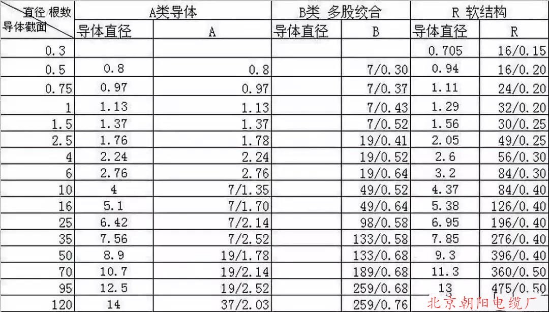 北京朝陽電纜廠